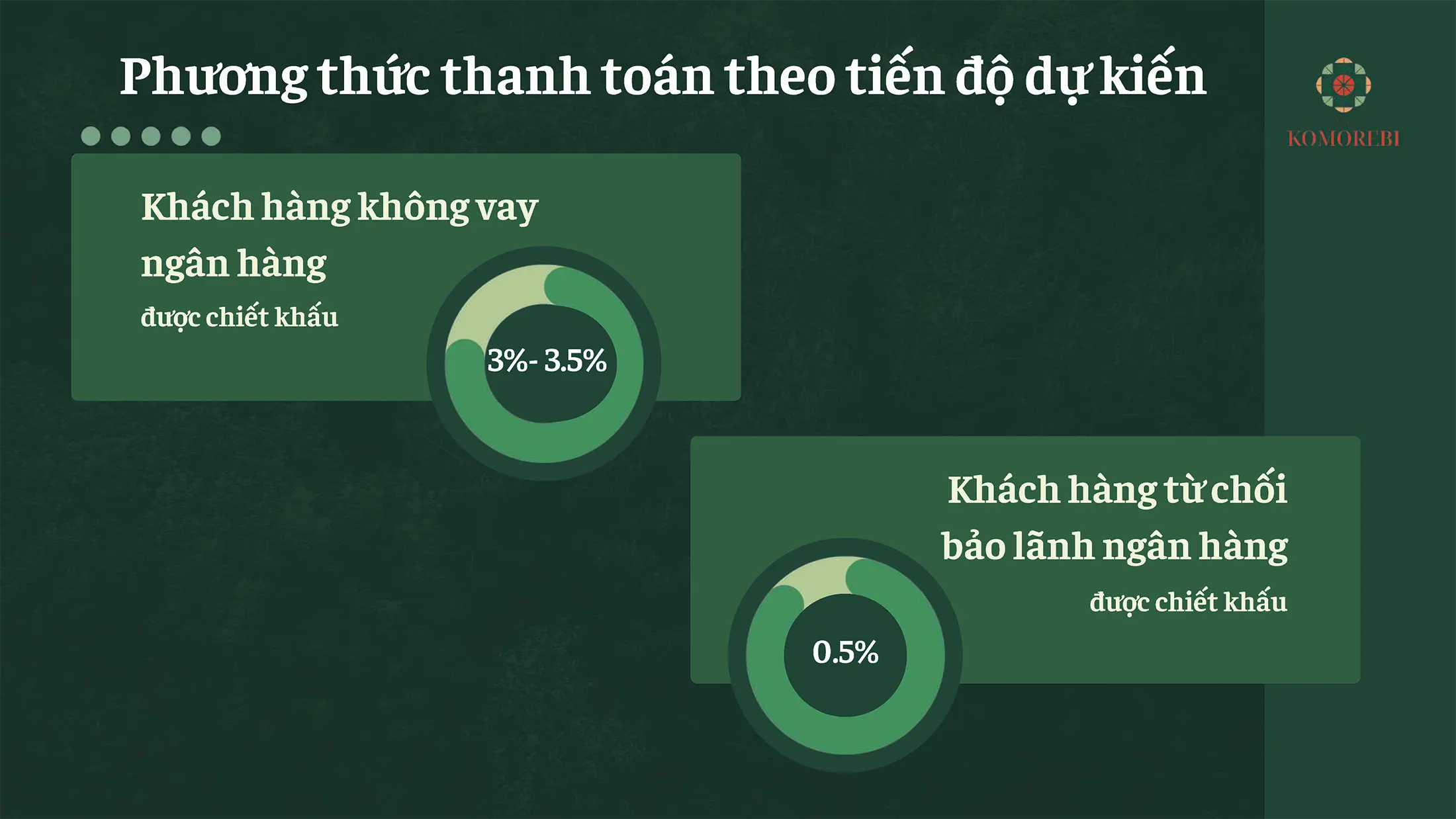 Chiết khấu hấp dẫn lên đến 4% giành cho khách hàng khi mua tại Phân khu The Komorebi.